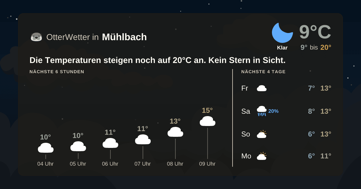 Widget-Vorschau für Mühlbach Wetter-Widget-Vorschau mit Vorhersagedaten für Mühlbach