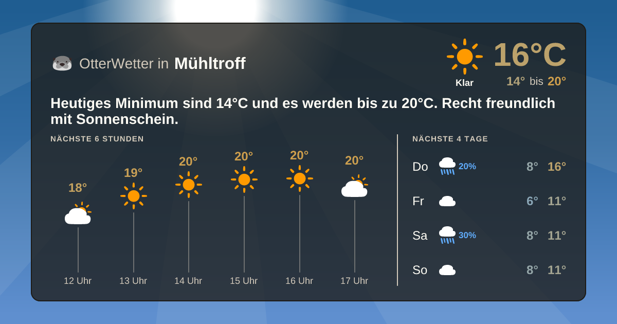 OtterWetter-Widget Mühltroff