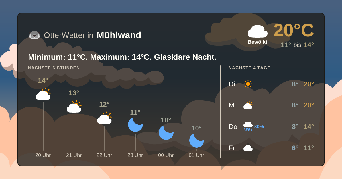 OtterWetter-Widget Mühlwand