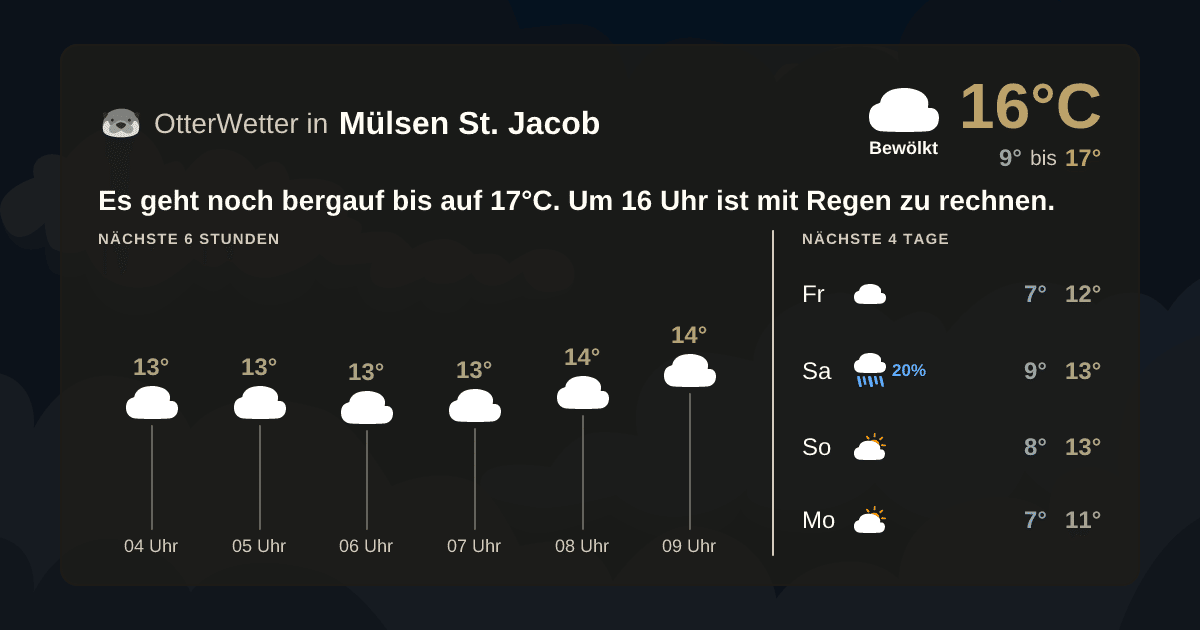 OtterWetter-Widget Mülsen St. Jacob