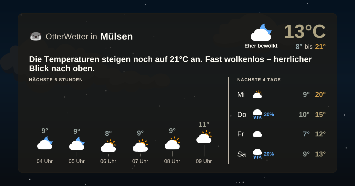 OtterWetter-Widget Mülsen