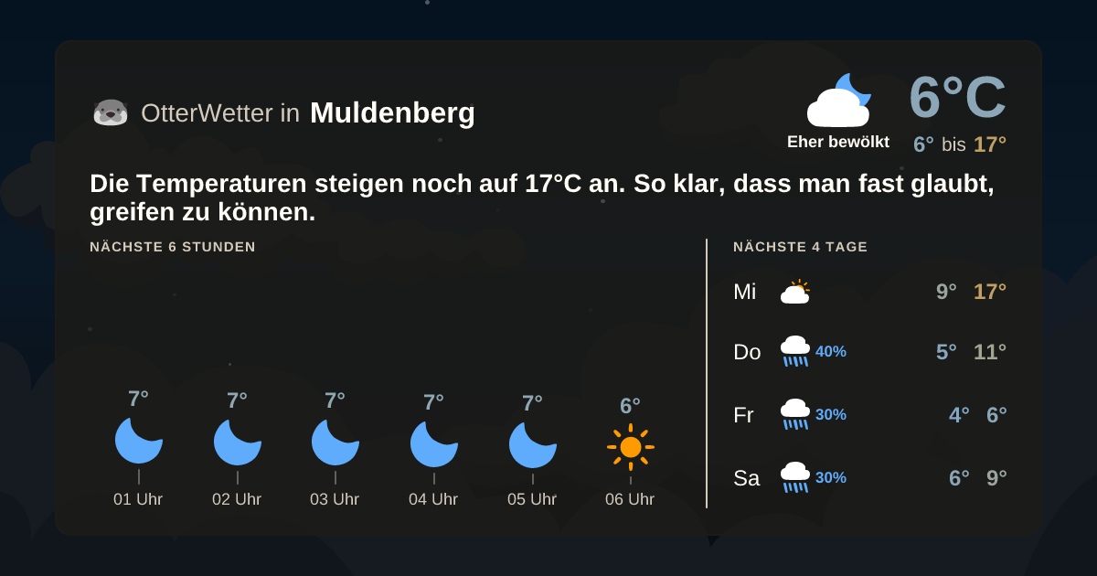 Widget-Vorschau für Muldenberg Wetter-Widget-Vorschau mit Vorhersagedaten für Muldenberg