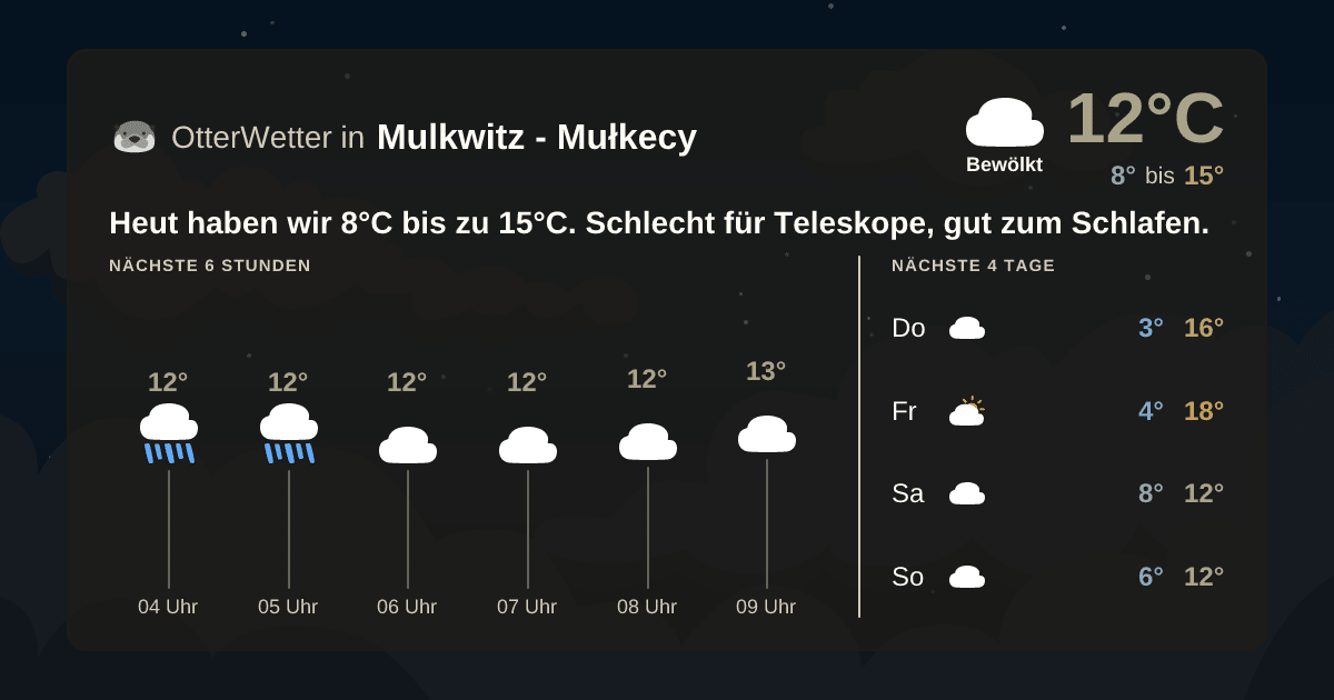 Widget-Vorschau für Mulkwitz - Mułkecy Wetter-Widget-Vorschau mit Vorhersagedaten für Mulkwitz - Mułkecy
