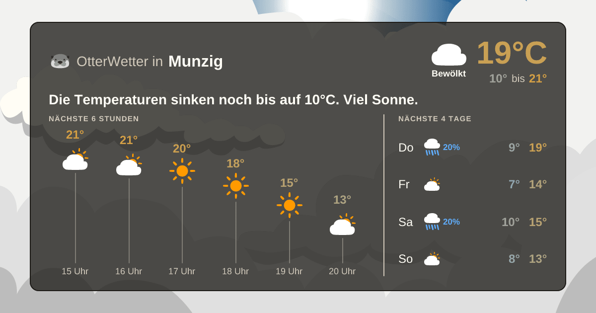 OtterWetter-Widget Munzig