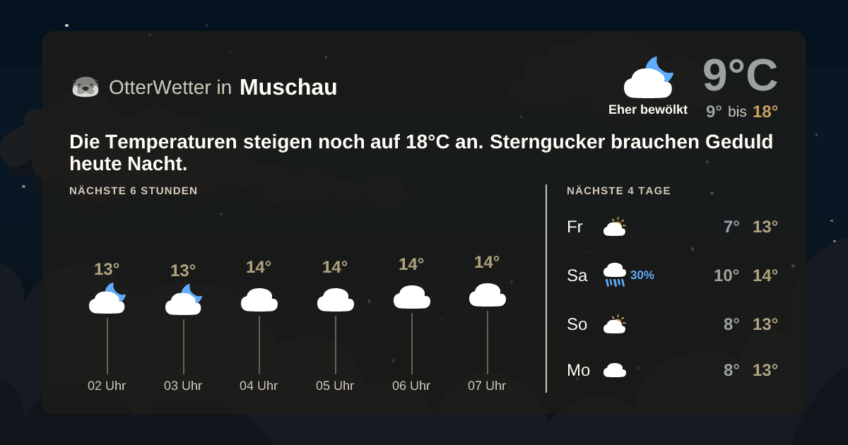 OtterWetter-Widget Muschau