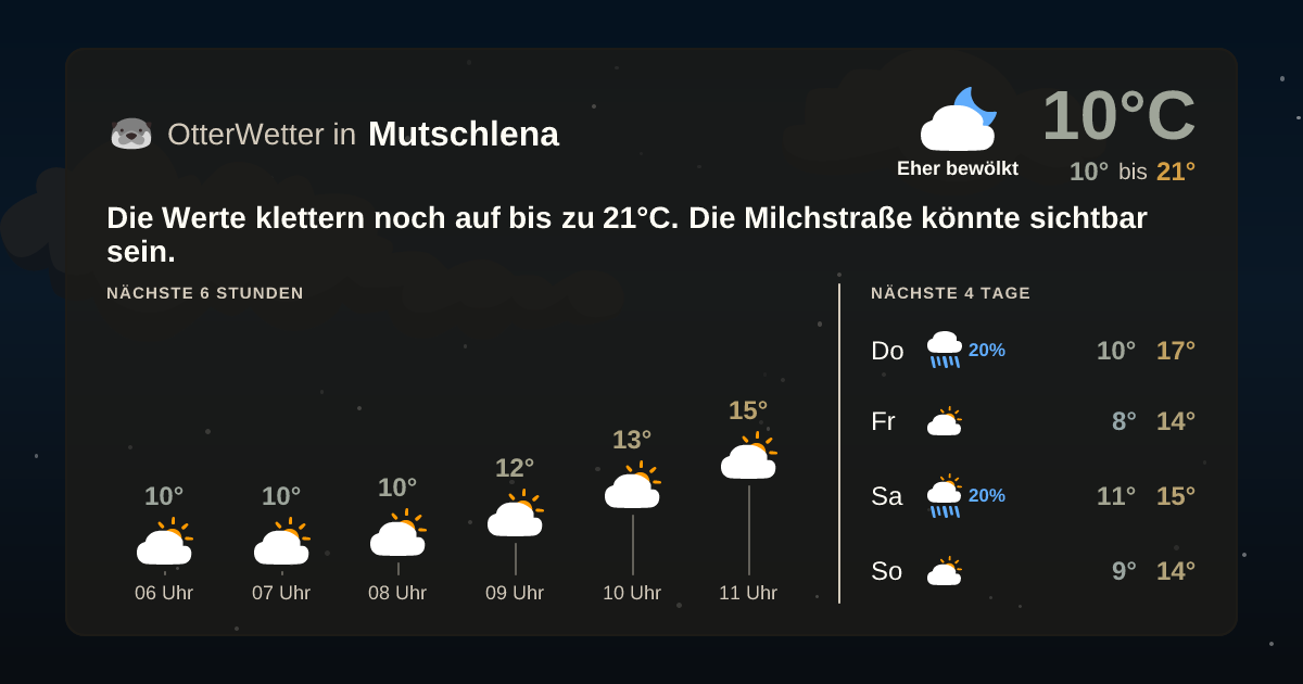 Wetter-Widget-Vorschau mit Vorhersagedaten für Mutschlena