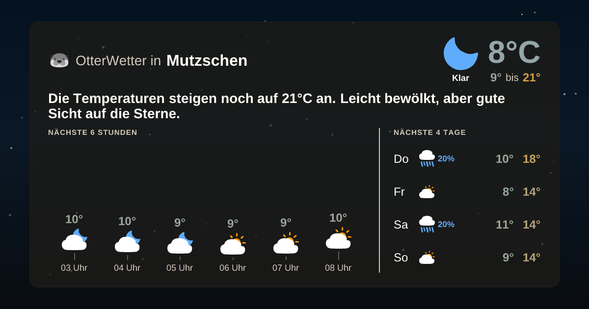 OtterWetter-Widget Mutzschen