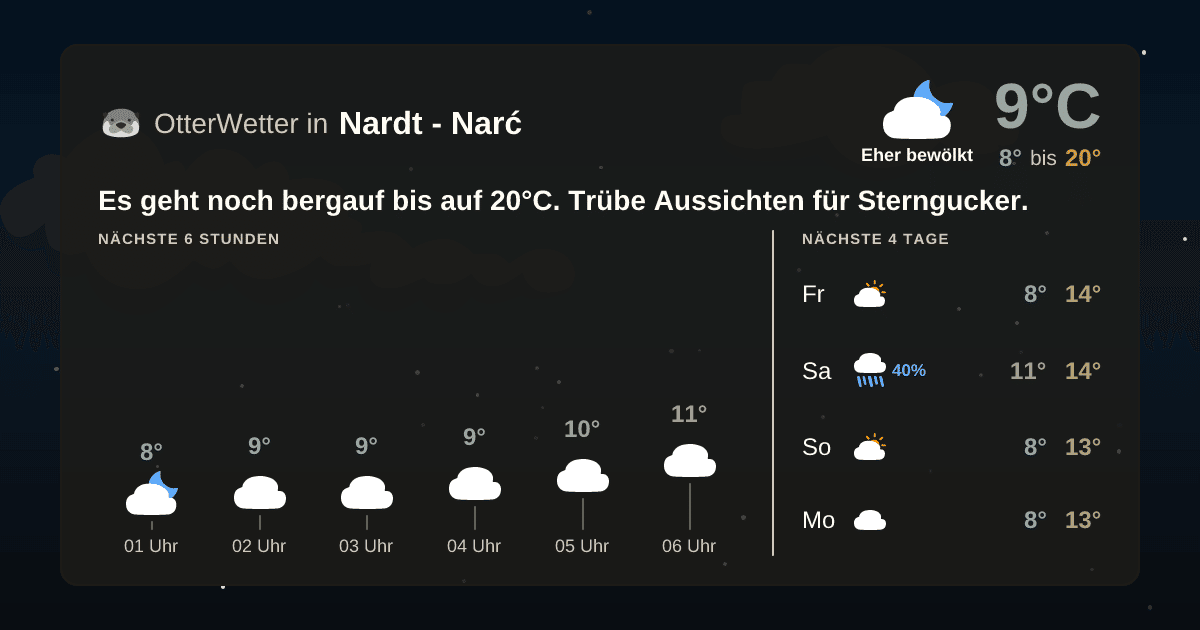 Wetter-Widget-Vorschau mit Vorhersagedaten für Nardt - Narć