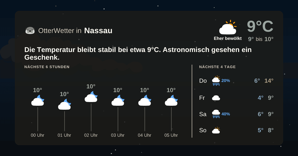 Widget-Vorschau für Nassau Wetter-Widget-Vorschau mit Vorhersagedaten für Nassau