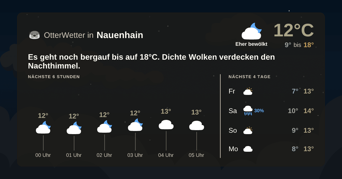 OtterWetter-Widget Nauenhain