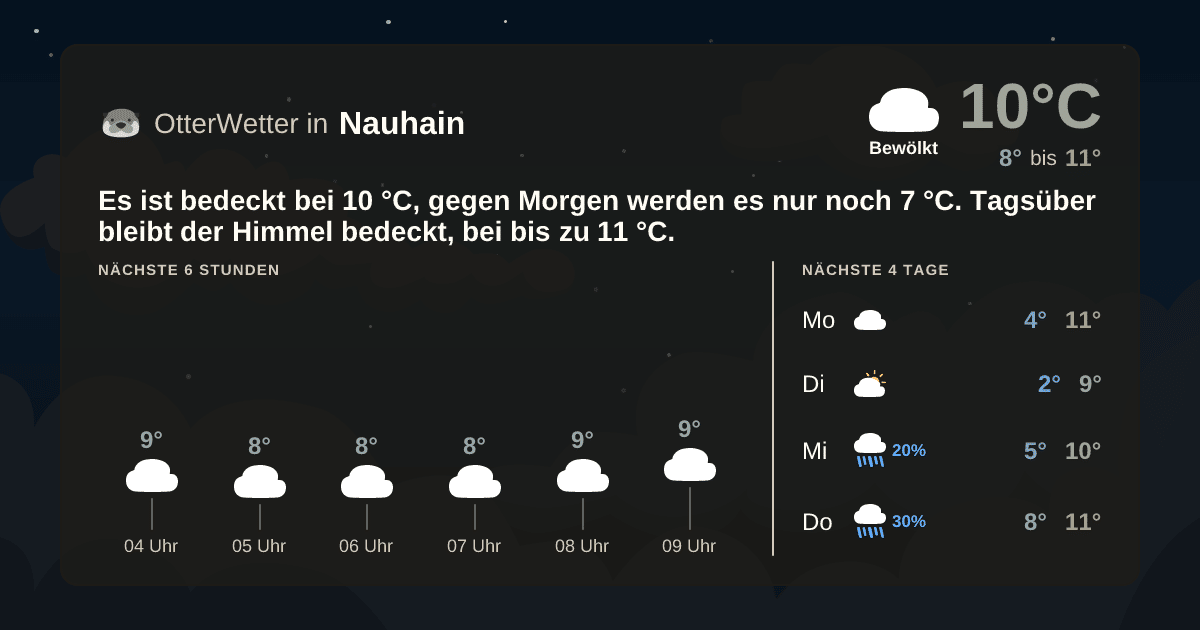 Widget-Vorschau für Nauhain Wetter-Widget-Vorschau mit Vorhersagedaten für Nauhain