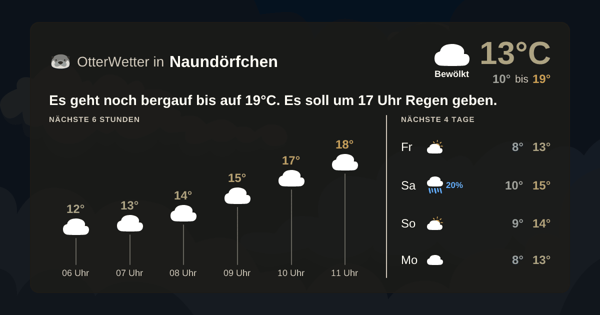 Widget-Vorschau für Naundörfchen Wetter-Widget-Vorschau mit Vorhersagedaten für Naundörfchen
