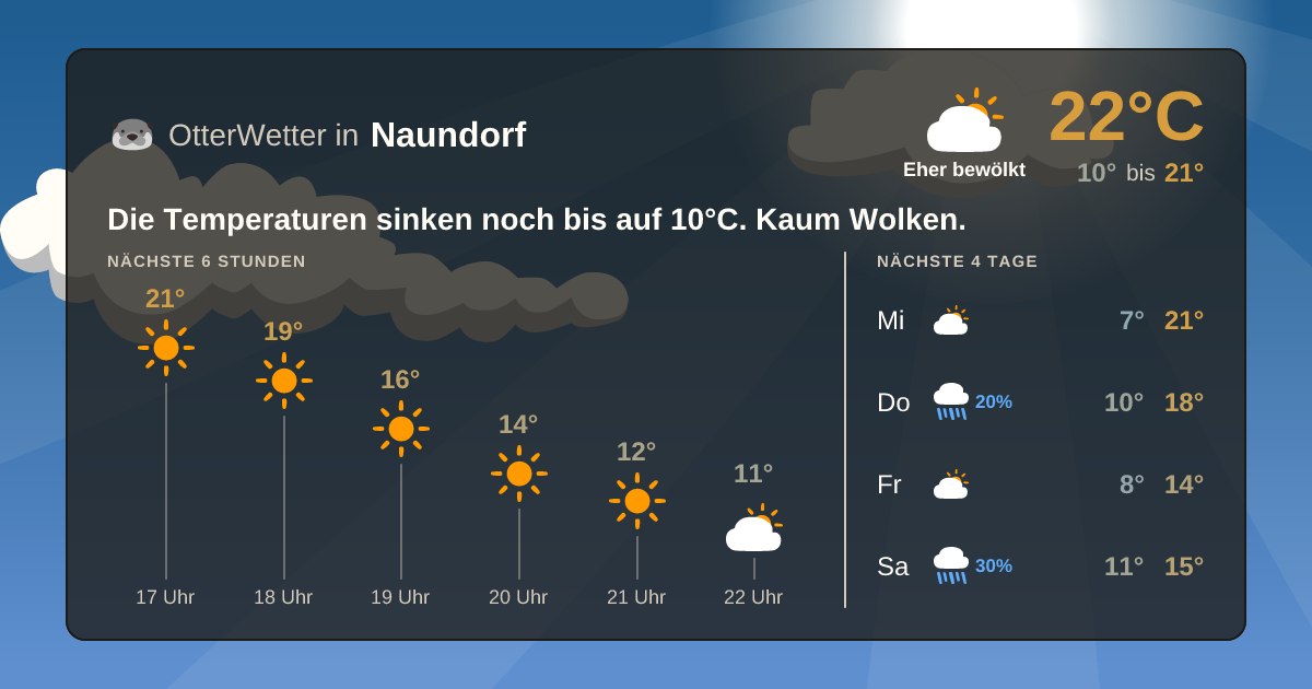 OtterWetter-Widget Naundorf