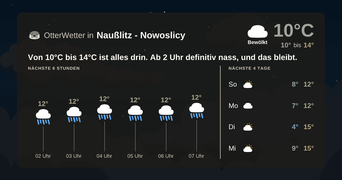Widget-Vorschau für Naußlitz - Nowoslicy Wetter-Widget-Vorschau mit Vorhersagedaten für Naußlitz - Nowoslicy