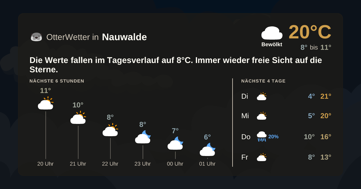 OtterWetter-Widget Nauwalde
