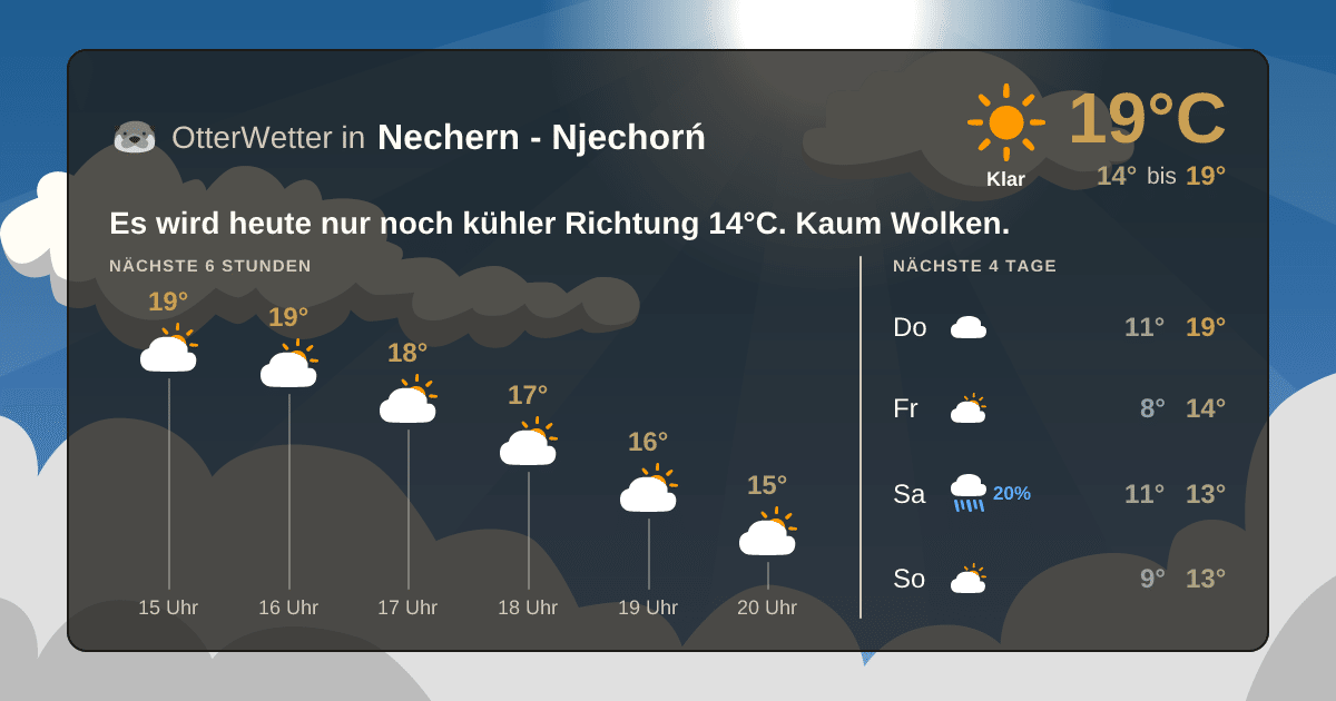 Wetter-Widget-Vorschau mit Vorhersagedaten für Nechern - Njechorń