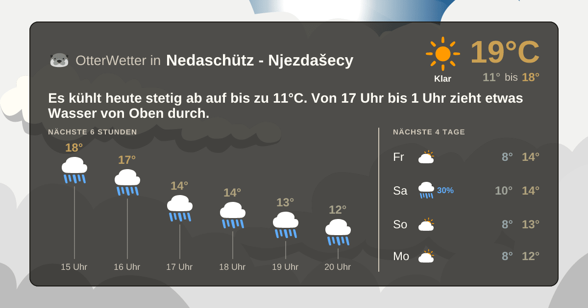 OtterWetter-Widget Nedaschütz - Njezdašecy