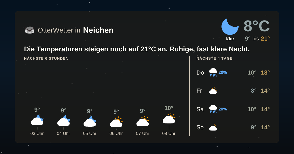 Wetter-Widget-Vorschau mit Vorhersagedaten für Neichen