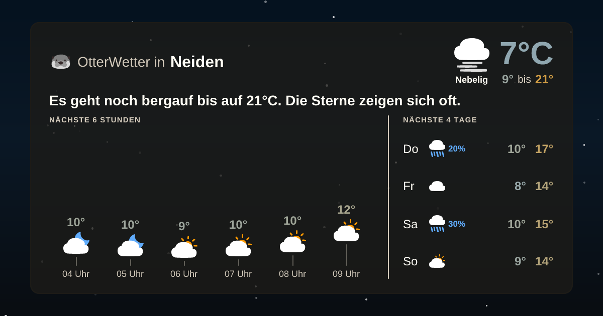 OtterWetter-Widget Neiden