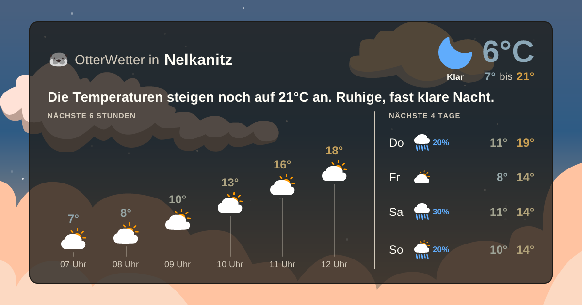 OtterWetter-Widget Nelkanitz