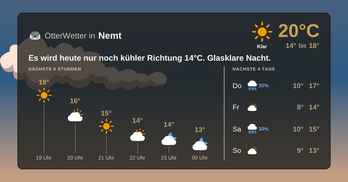 Widget-Vorschau für Nemt Wetter-Widget-Vorschau mit Vorhersagedaten für Nemt