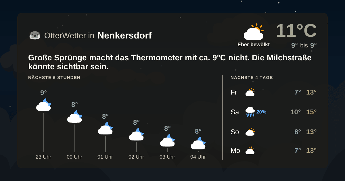 OtterWetter-Widget Nenkersdorf