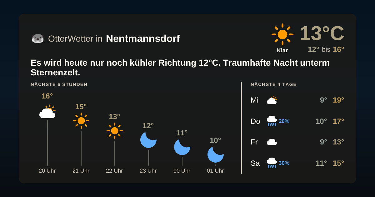 Wetter-Widget-Vorschau mit Vorhersagedaten für Nentmannsdorf