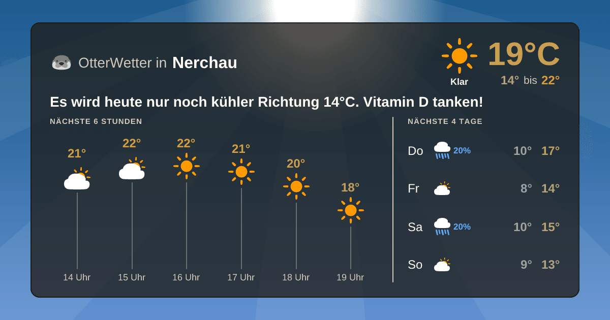 Widget-Vorschau für Nerchau Wetter-Widget-Vorschau mit Vorhersagedaten für Nerchau