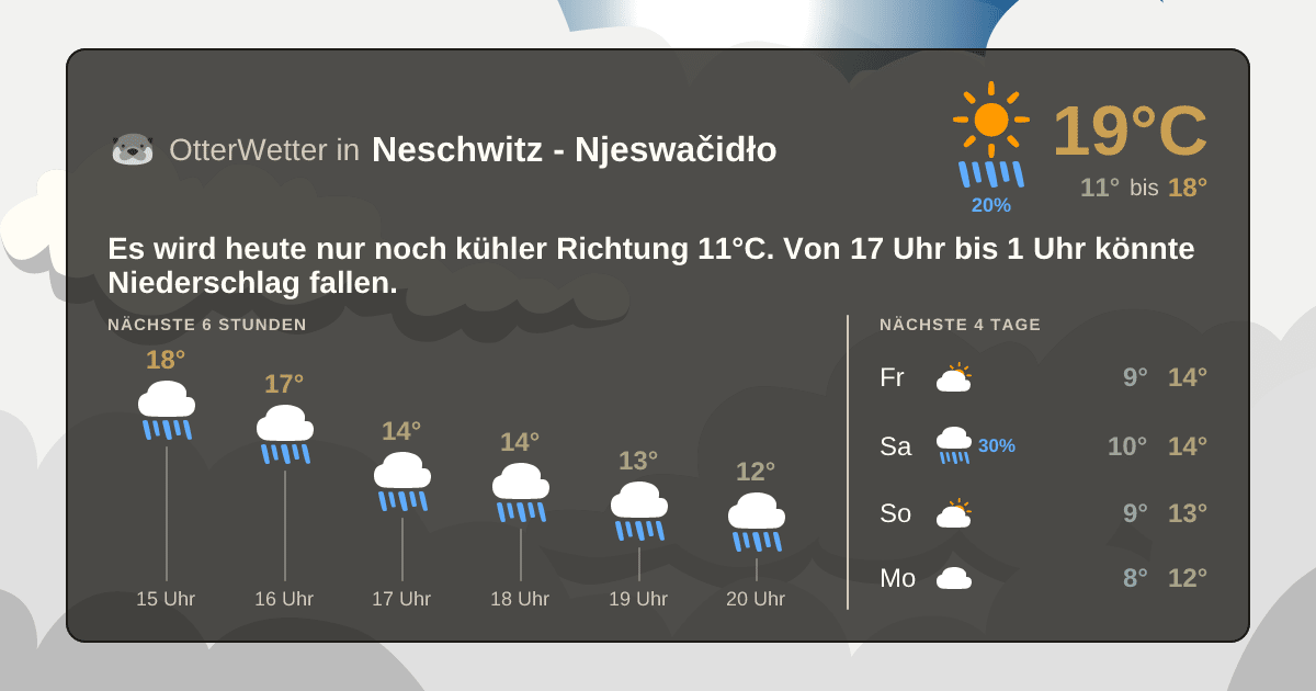 Widget-Vorschau für Neschwitz - Njeswačidło Wetter-Widget-Vorschau mit Vorhersagedaten für Neschwitz - Njeswačidło