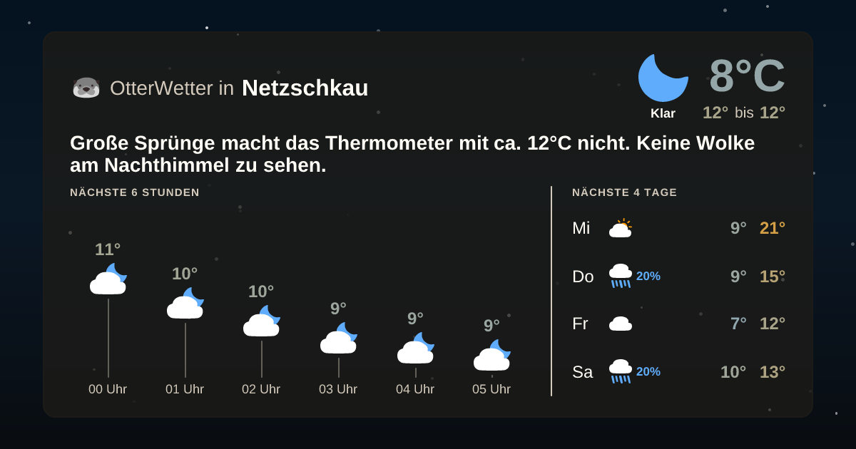 OtterWetter-Widget Netzschkau