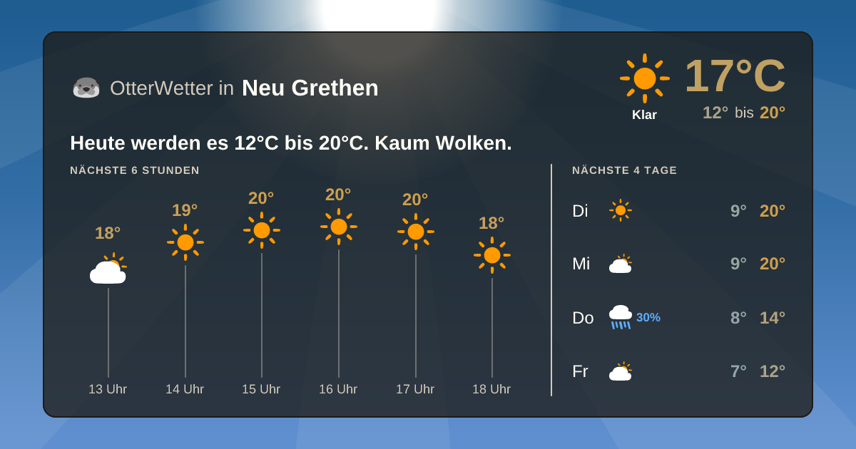 Widget-Vorschau für Neu Grethen Wetter-Widget-Vorschau mit Vorhersagedaten für Neu Grethen