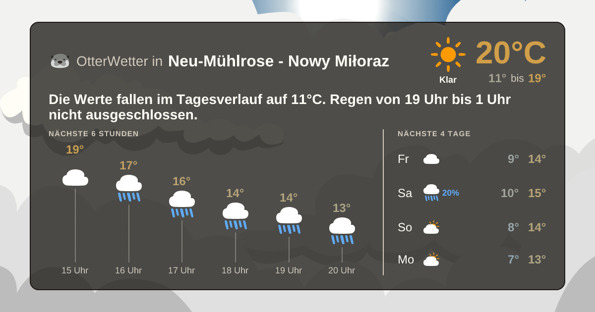 OtterWetter-Widget Neu-Mühlrose - Nowy Miłoraz