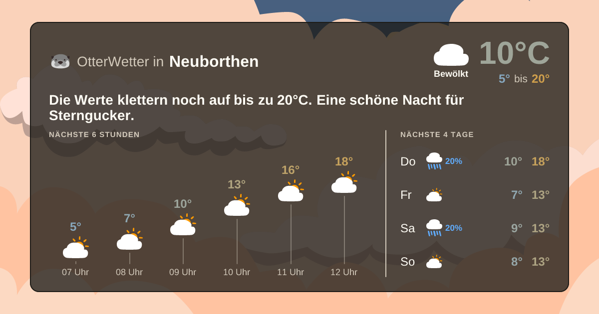 Widget-Vorschau für Neuborthen Wetter-Widget-Vorschau mit Vorhersagedaten für Neuborthen