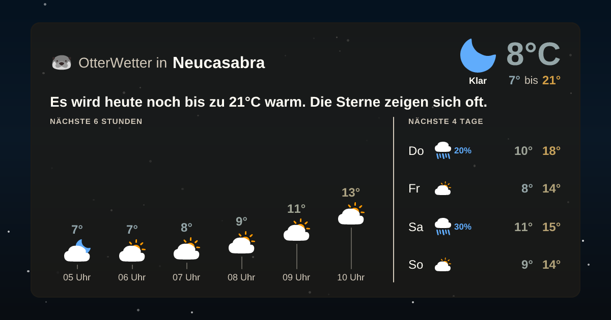 Widget-Vorschau für Neucasabra Wetter-Widget-Vorschau mit Vorhersagedaten für Neucasabra