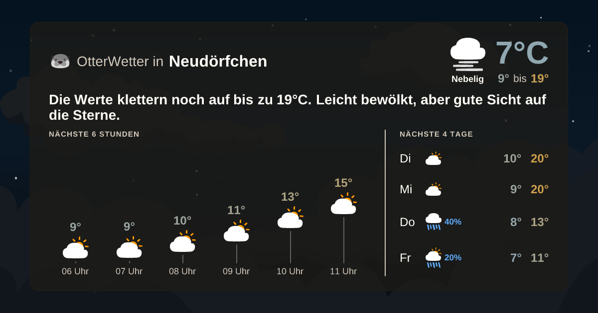 OtterWetter-Widget Neudörfchen