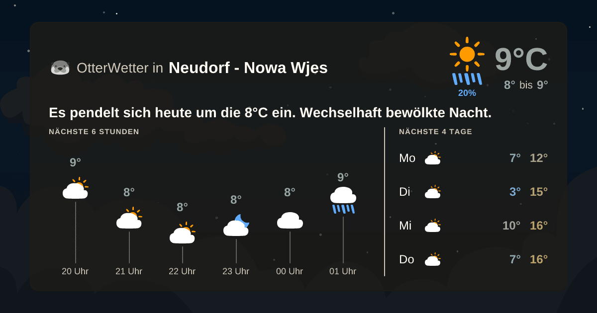 Widget-Vorschau für Neudorf - Nowa Wjes Wetter-Widget-Vorschau mit Vorhersagedaten für Neudorf - Nowa Wjes