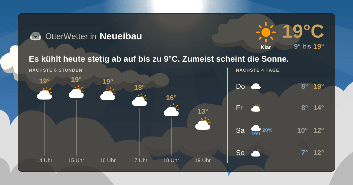 OtterWetter-Widget Neueibau