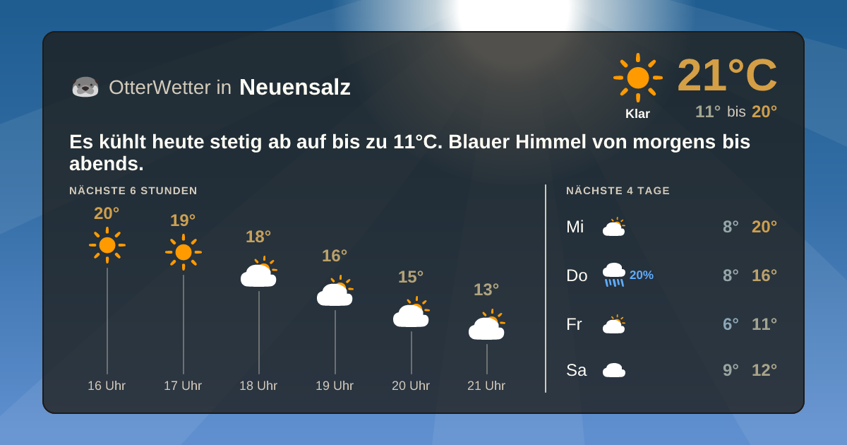 OtterWetter-Widget Neuensalz