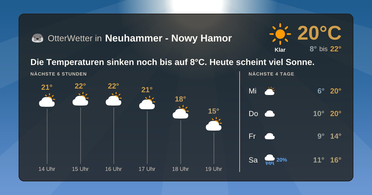 OtterWetter-Widget Neuhammer - Nowy Hamor