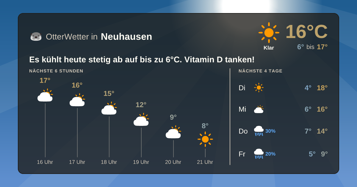 OtterWetter-Widget Neuhausen