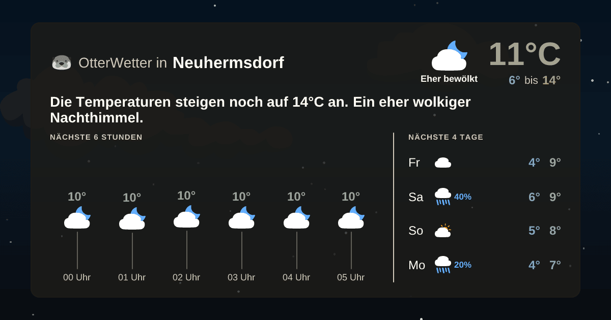 OtterWetter-Widget Neuhermsdorf