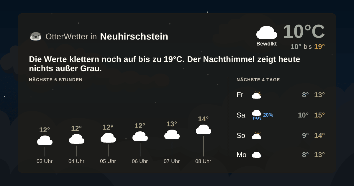Widget-Vorschau für Neuhirschstein Wetter-Widget-Vorschau mit Vorhersagedaten für Neuhirschstein