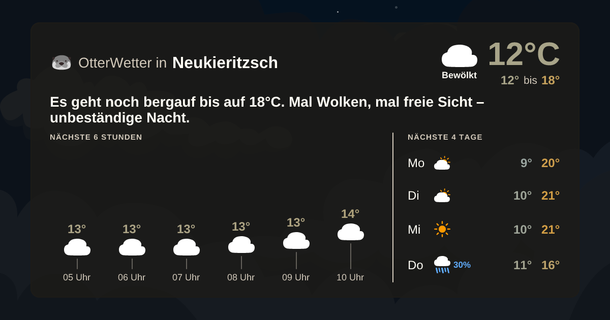 Widget-Vorschau für Neukieritzsch Wetter-Widget-Vorschau mit Vorhersagedaten für Neukieritzsch