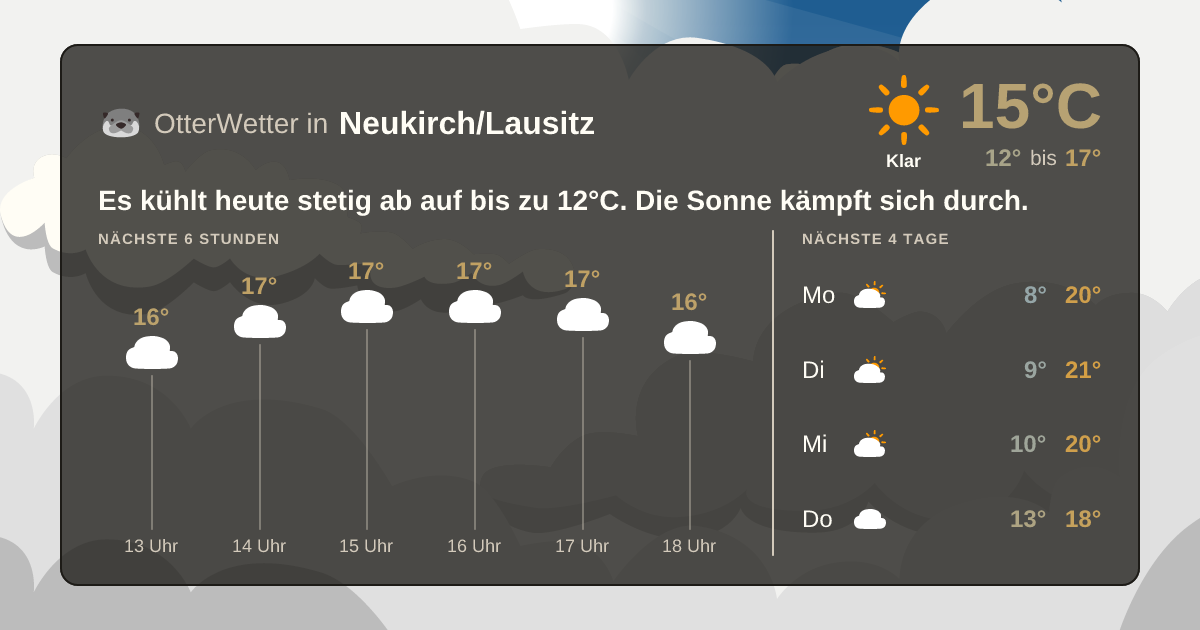 OtterWetter-Widget Neukirch/Lausitz