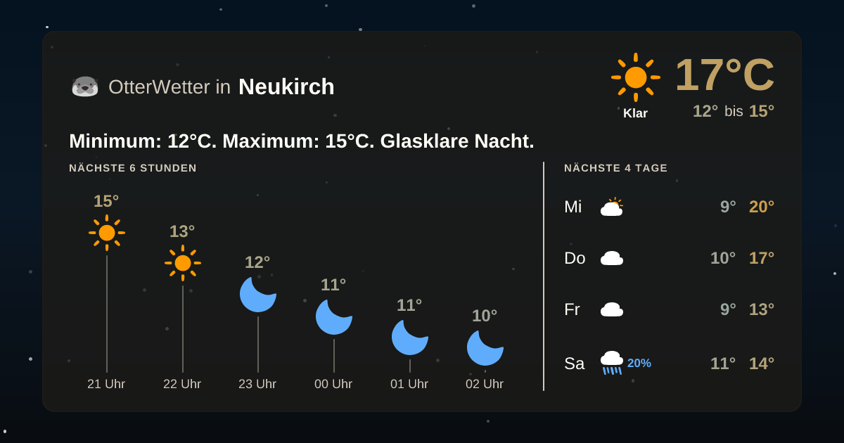 OtterWetter-Widget Neukirch