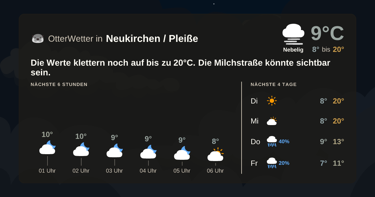 OtterWetter-Widget Neukirchen / Pleiße