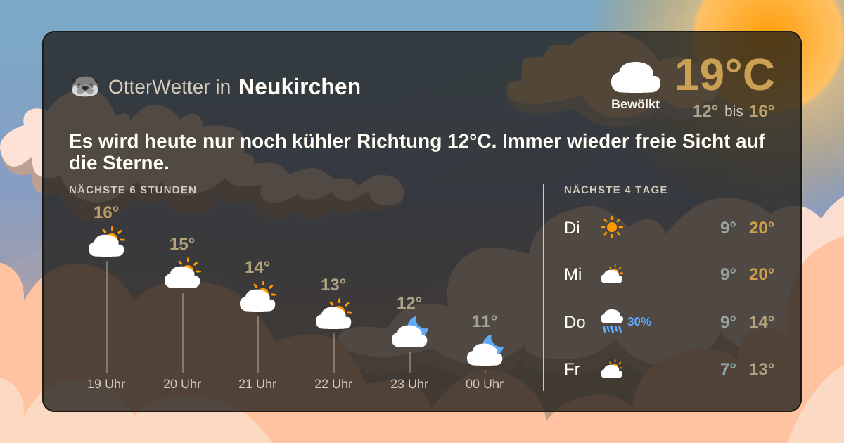 Widget-Vorschau für Neukirchen Wetter-Widget-Vorschau mit Vorhersagedaten für Neukirchen