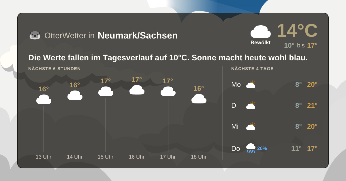 Widget-Vorschau für Neumark/Sachsen Wetter-Widget-Vorschau mit Vorhersagedaten für Neumark/Sachsen
