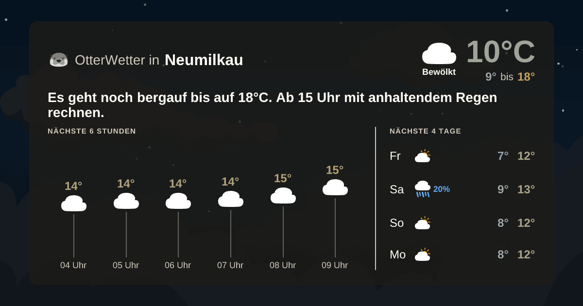 OtterWetter-Widget Neumilkau