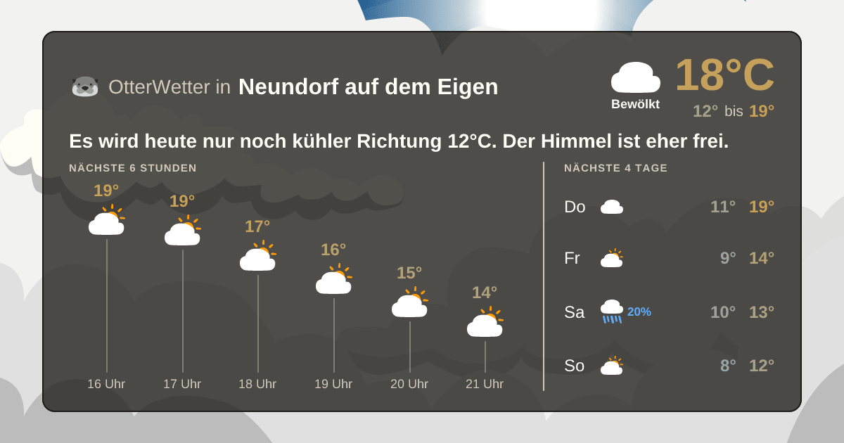 OtterWetter-Widget Neundorf auf dem Eigen